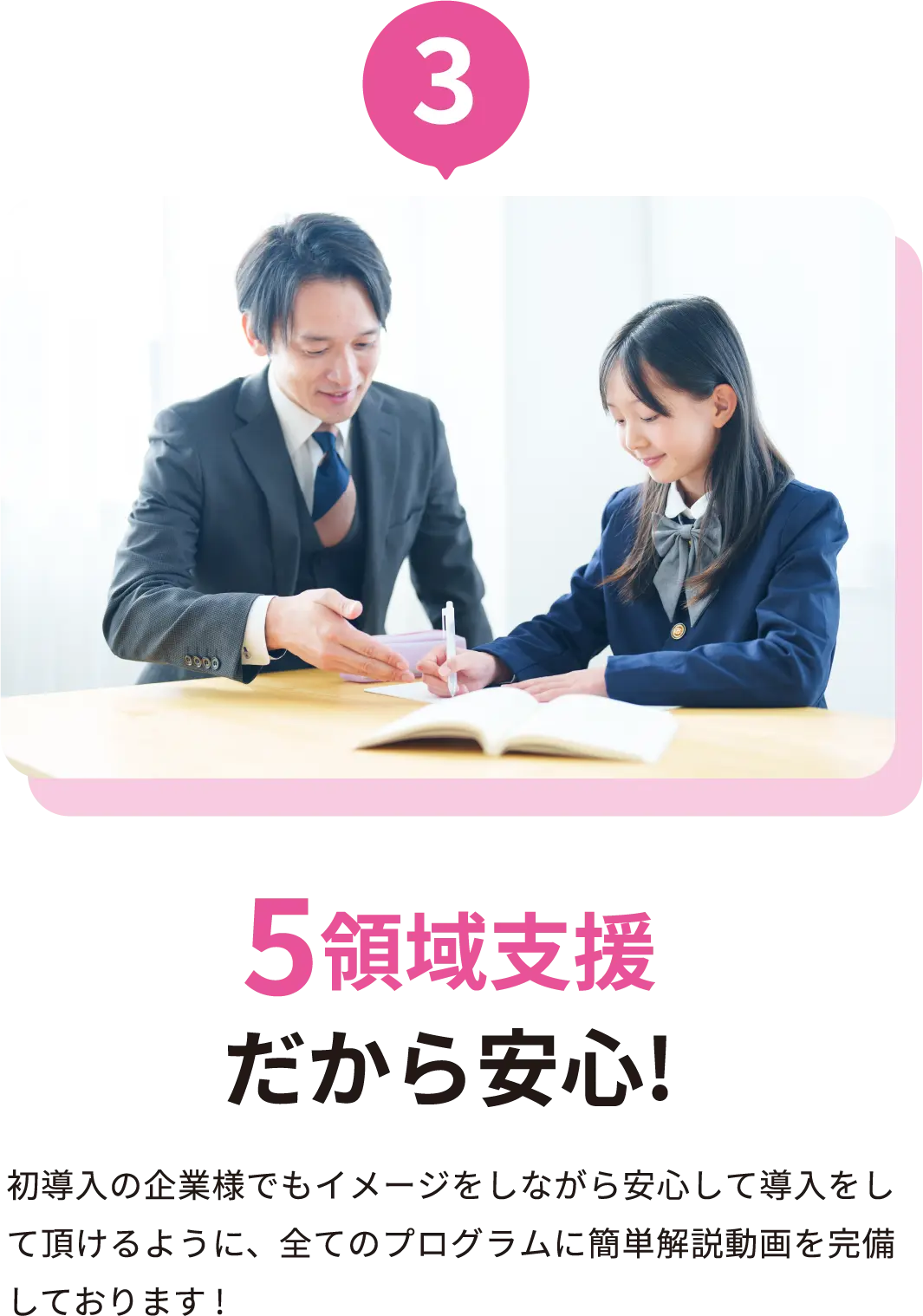 5領域支援だから安心！ 初導入の企業様でもイメージをしながら安心して導入をして頂けるように、全てのプログラムに簡単解説動画を完備しております!